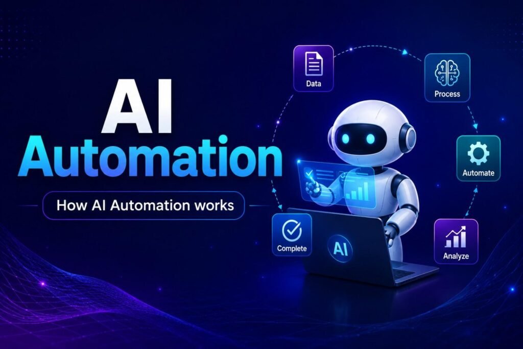 AI automation workflow concept showing connected digital nodes and gears