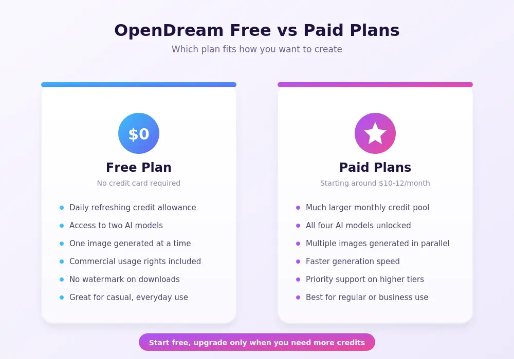 OpenDream Ai Art
